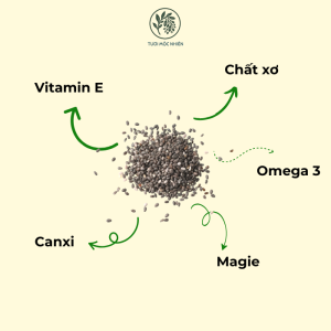 lợi ích của viện sử dụng hạt chia